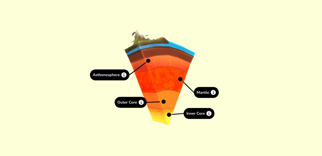 Litosphere, a 3D model of Earth's layers